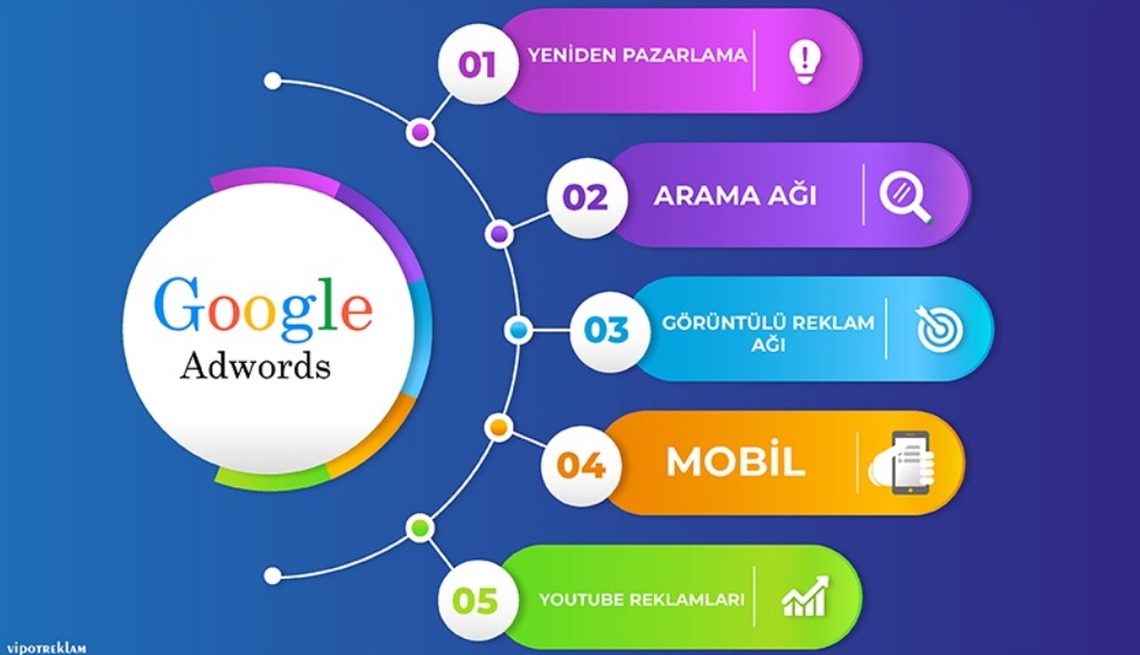 Google Reklamı